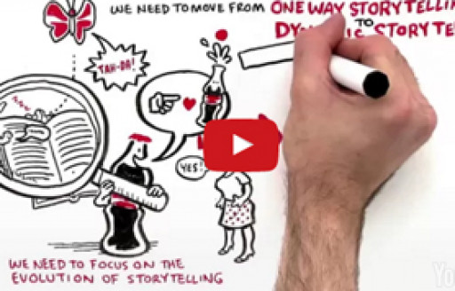 44 Must Read Resources on Content Marketing, Sean Work