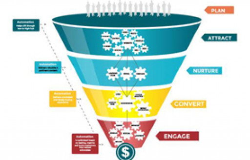 Do You Have a Modern Marketing Funnel To Drive Sales, Buckley Barlow