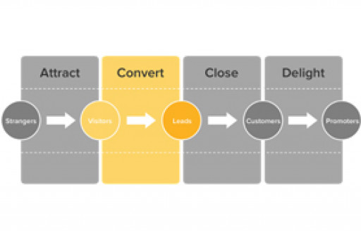Lead Generation: A Beginner’s Guide to Generating Business Leads the Inbound Way, Anum Hussain
