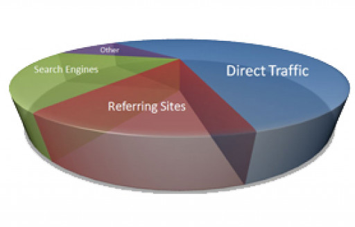 Lead Generation Hacks: 6 Strategies That Will Grow Your Leads by 113%, Neil Patel