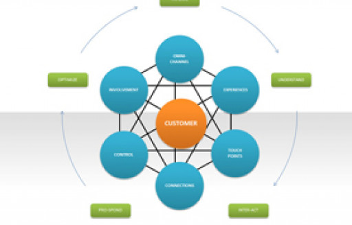 Marketing Automation: Strategy, Practice, Evolutions and Vendors