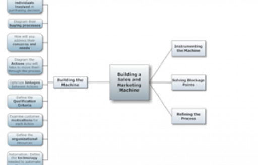 Introduction to the Sales & Marketing Machine, David Skok