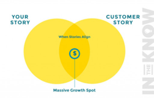 Buckley Barlow, Do You Know The Most Important Question You Need To Answer Before You Try To Sell Anything?