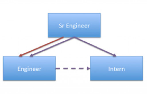 People-Focused Engineering Culture, Photis Patriotis
