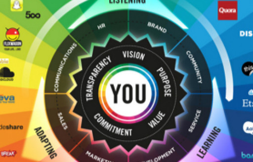 Social Media Marketing Made Simple: A Step-By-Step Guide, Neil Patel