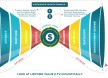 The Bow Tie Funnel: How Forward-Thinking Organizations Optimize for Growth