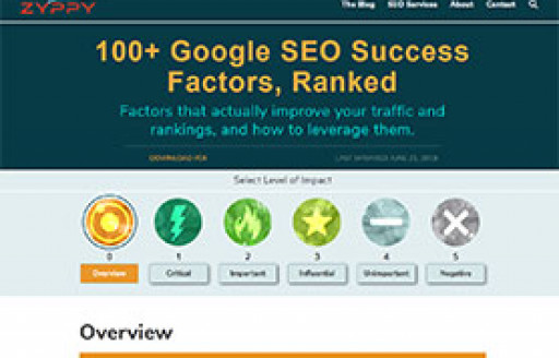 100+ Google SEO Success Factors, Ranked