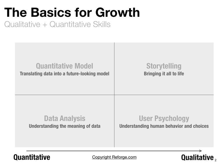 growth marketing fundamentals