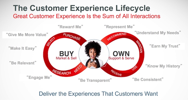 customer experience