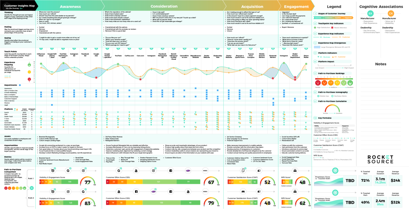 customer journey map